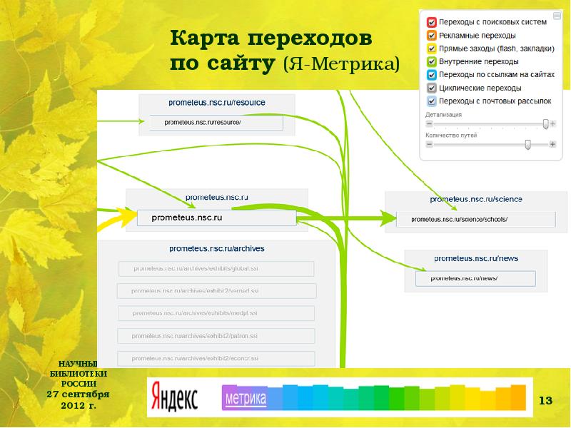 Досуг ну переход на сайт. Карта переходов приложения. Карта переходов сайта. Карта переходов между экранами. Карта переходов метрика.