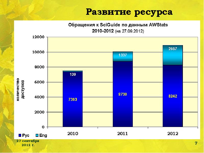 Развивающие ресурсы. Ресурс развития. SCIGUIDE. Таблица затрат ресурсов эволюции муравьев. Ресурс развития отзывы.