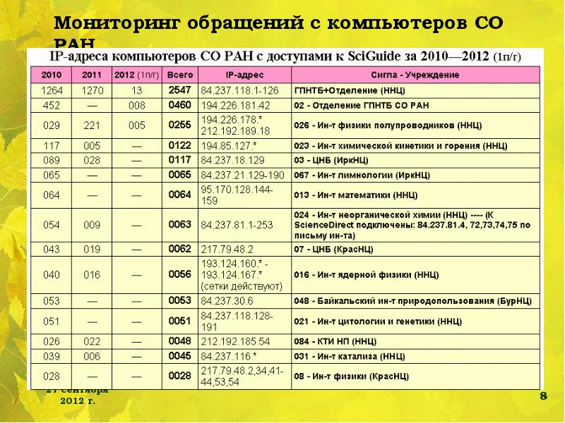 Мониторинг 8. SCIGUIDE.