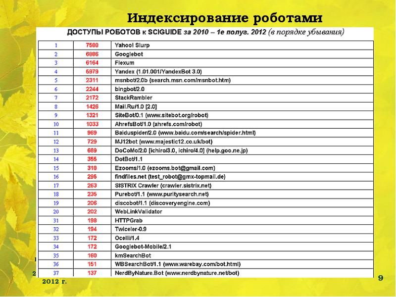 Порядок 2012. SCIGUIDE.