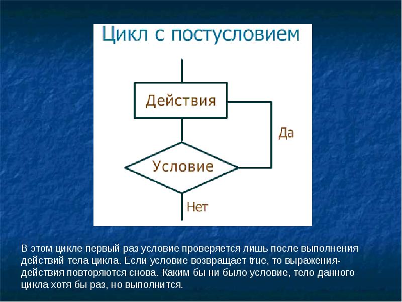 Каким образом задается. Геометрические алгоритмы. Тело цикла это группа команд. Тело цикла -действий,повторяющаяся выполнения цикла.. Алгоритмы в геометрии примеры.