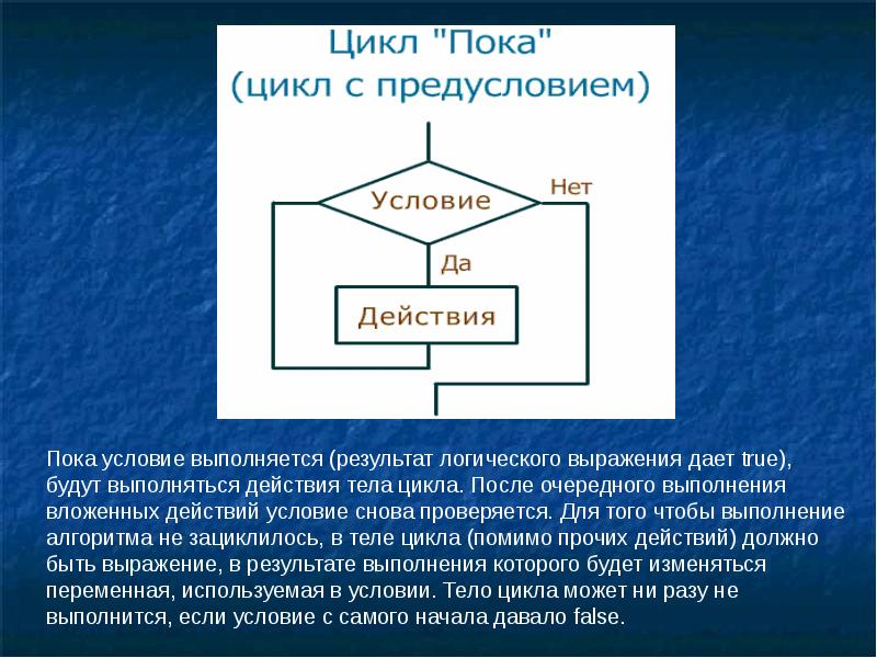 Реферат блок схемы