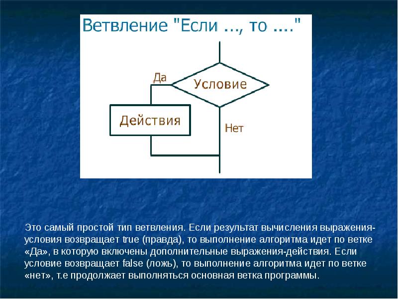 Реферат блок схемы