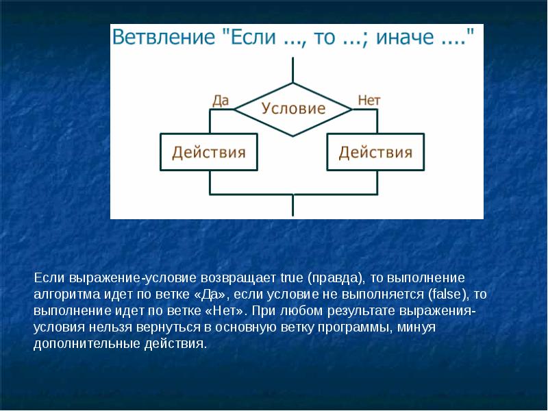 Реферат блок схемы