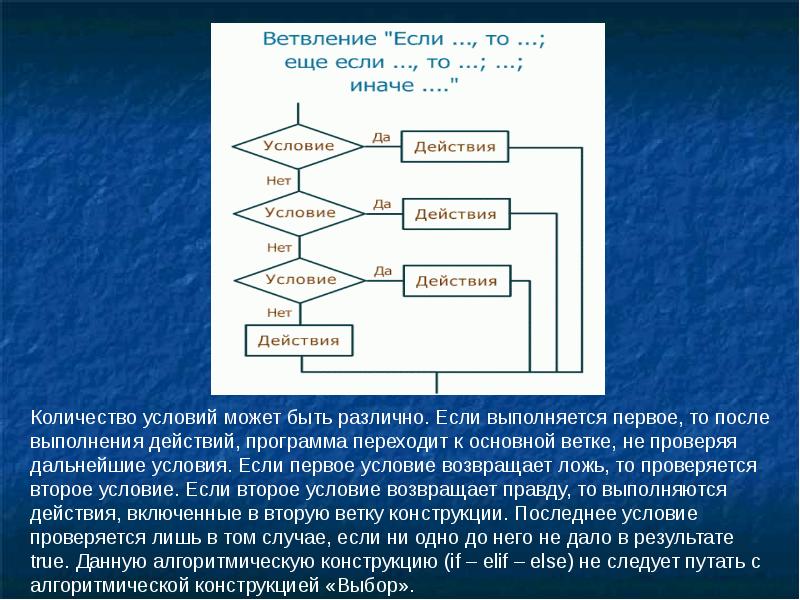 Оператор выбора блок схема