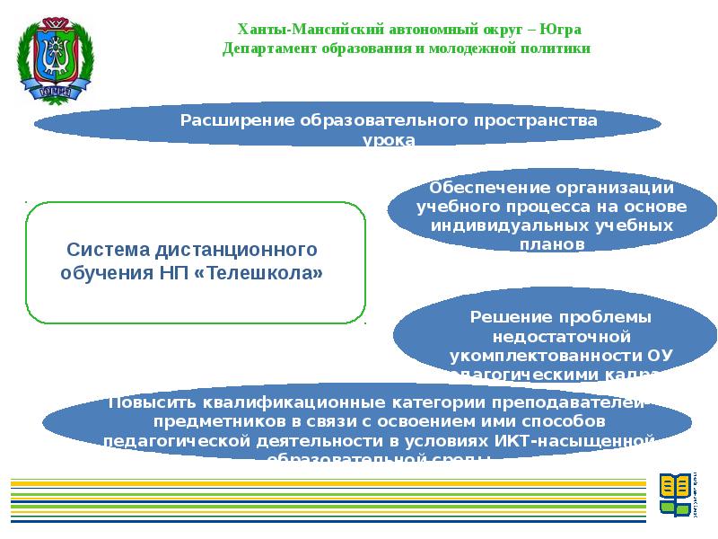 Образование автономного округа. Министерство образования ХМАО. Департамент образования и молодежной политики. Образование в ХМАО. Проблемы Ханты Мансийского автономного округа.