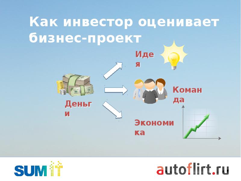 Вопросы инвесторов. Как оценить бизнес. Презентации стартапов планы на 3 пять лет. Презентация для инвесторов, как показывать на ней свои планы. Сколько денег нужно стартапу.