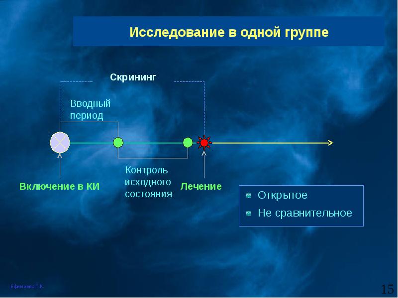 Перекрестный дизайн исследования