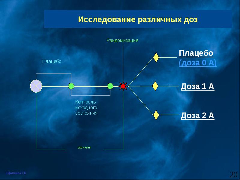 Включи периода