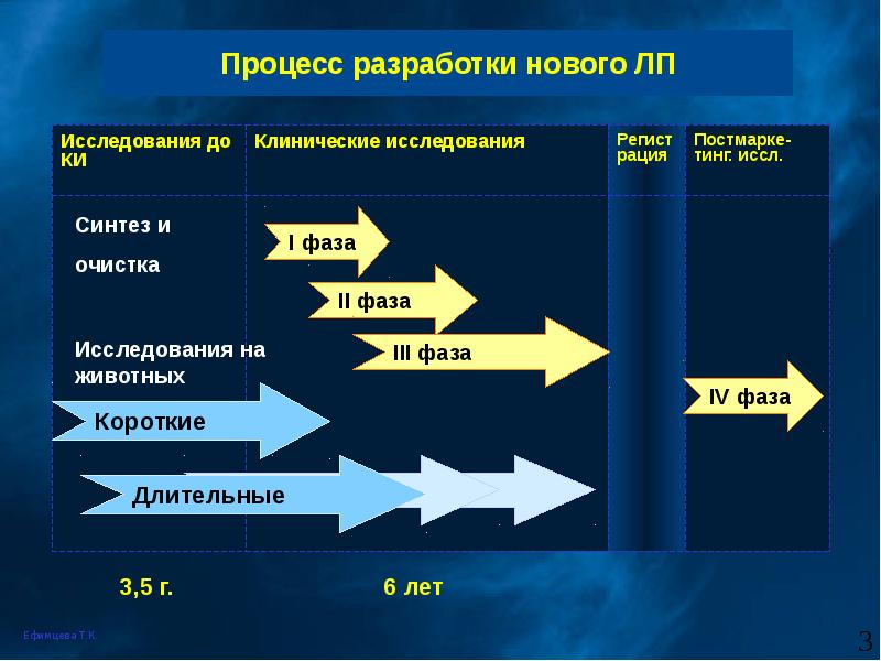 Дизайн схема клинических испытаний