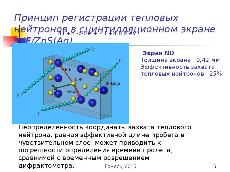 Теплов регистрация