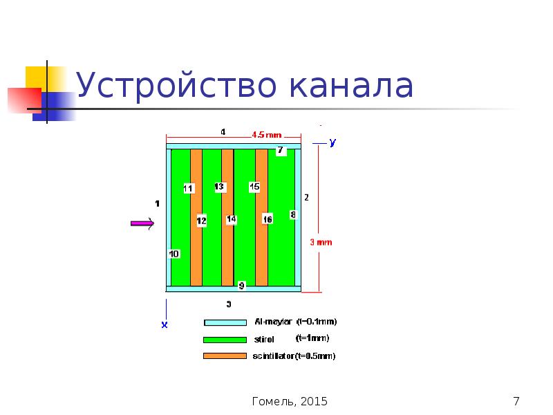 Устройство канала