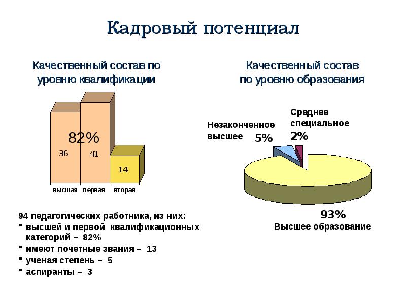 Кадровый потенциал. Кадровый потенциал предприятия это. Кадровый потенциал картинки. Картинки развитие кадрового потенциала.