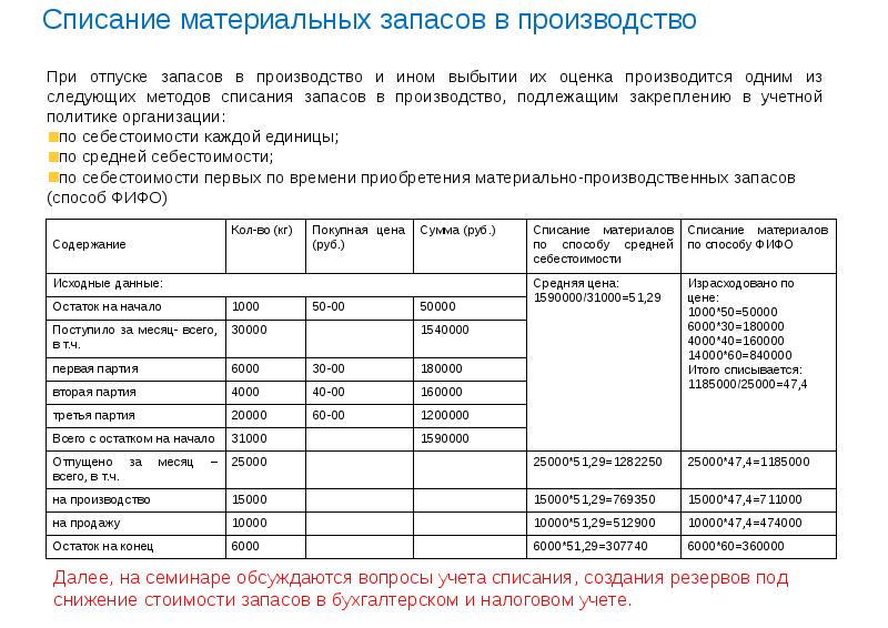 Резерв под обесценение запасов