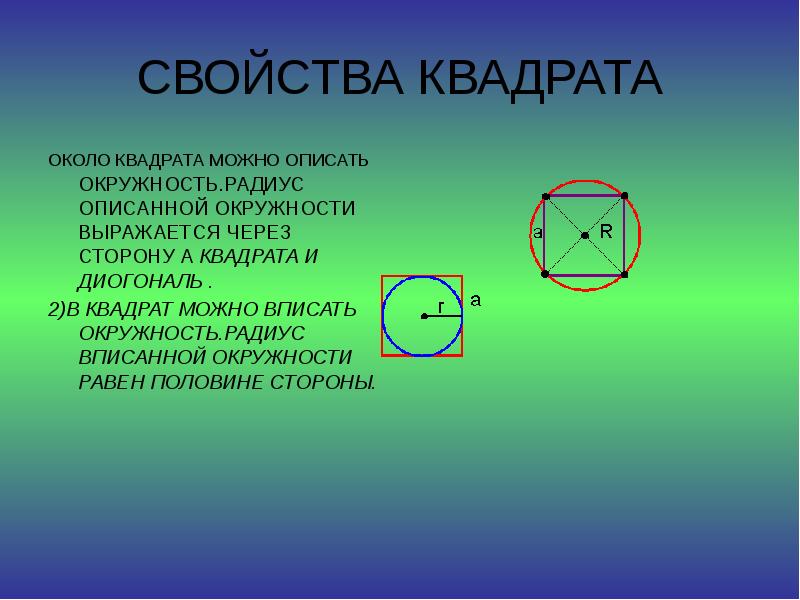 Радиус равен половине. Квадрат вписанный в окружность. Диаметр описанной окружности квадрата. Квадрат в окружности. Круг вписанный в квадрат.