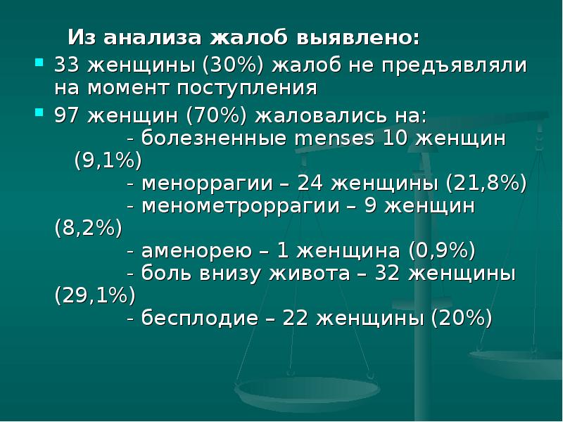 Исследование жалоб. Анализ жалоб презентация. Выявленные жалобы.