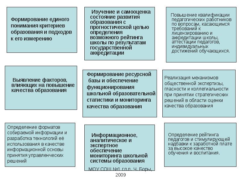 Тесты на содержание образования. Тесты на содержание образования