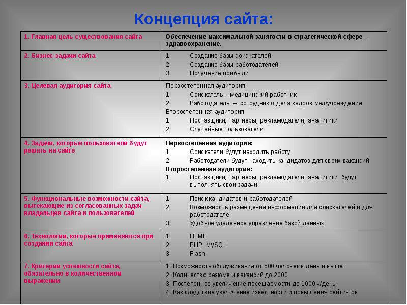 Концептуальное описание проекта строительства пример