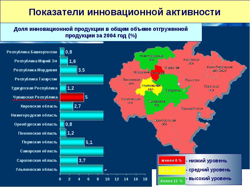 Кабинет министров чувашской республики презентация