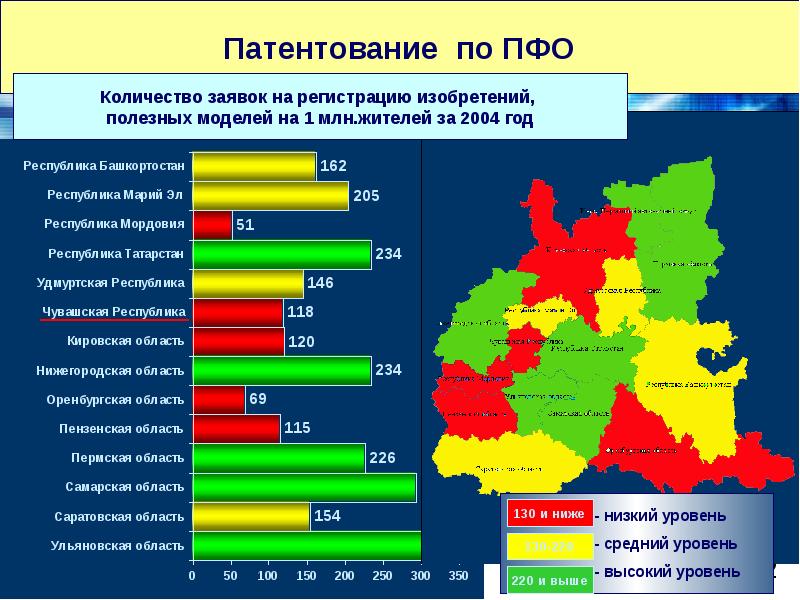 Инновационное развитие рб презентация