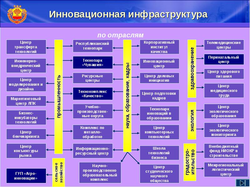 Экономика чувашии 3 класс окружающий мир проект