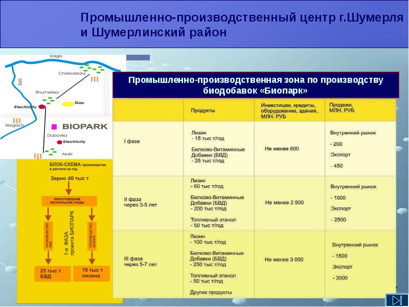 Карта шумерлинского района