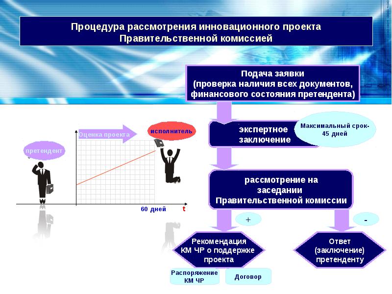 Понятие инновационные проекты. Понятие инновационных проектов. Концепция инновационной Волги. Кандидат на рассмотрение или кандидат для рассмотрения.