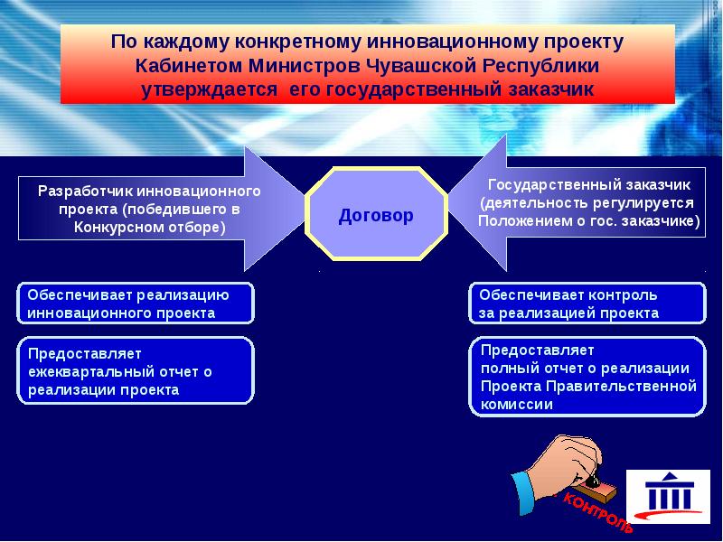 Список инновационных проектов в россии