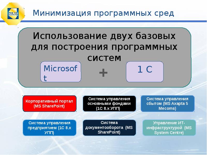 Свободные 2 основных 2. Программная среда. Основная и Дополнительная программные среды. Эфир среда. Создание программной среды.