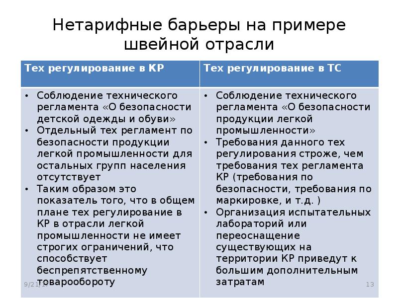 Нетарифные барьеры презентация