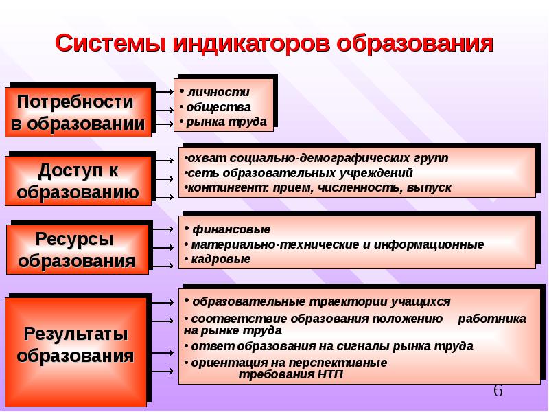 Индикатор образует