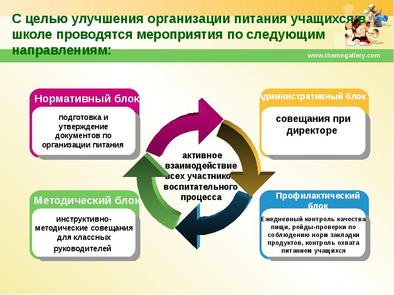 Улучшения организации