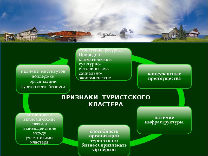 Социально культурное развитие территорий