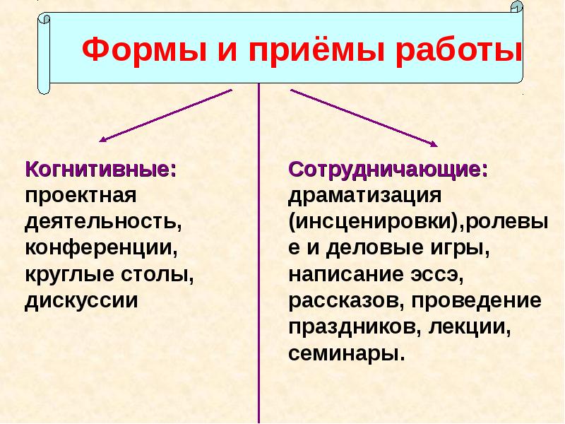 Слово со значением обновление нововведение