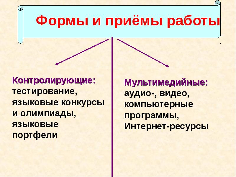 Слово со значением обновление нововведение