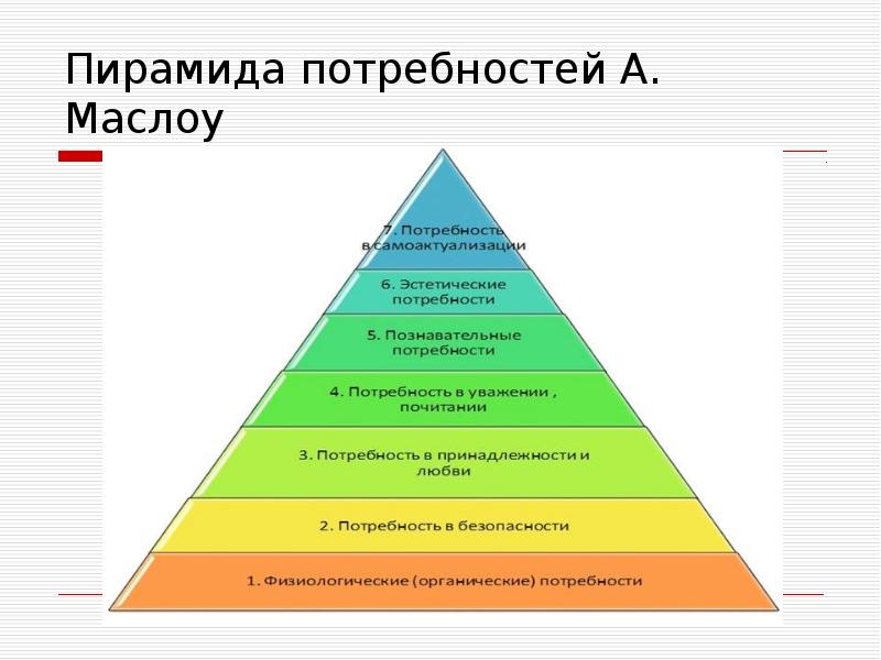 Сколько потребностей