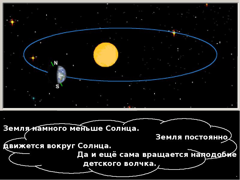 На что похожа наша планета презентация