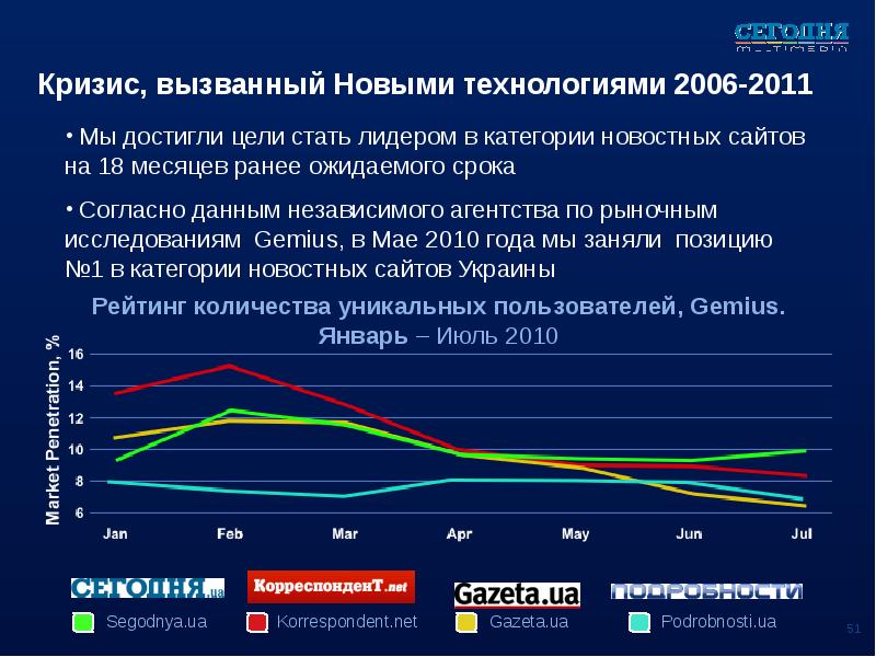 Технология 2006. Кризис достижения. Достижение докризисных показателей. Гордость своими достижениями кризис. Цель видеоролика как преодолеть кризис.