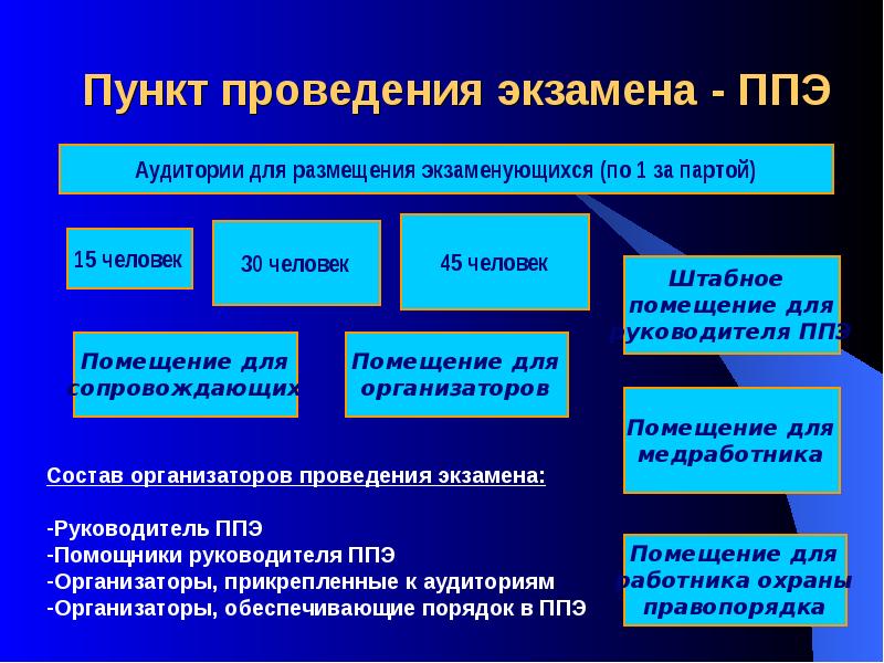 Пункты проведения