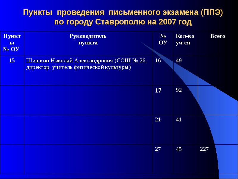 Дата проведения устного