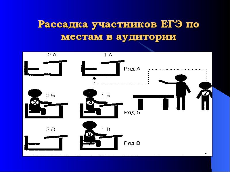 Рассадка на егэ схема