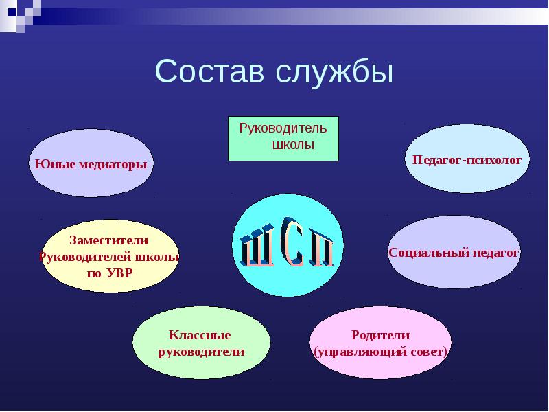 17. интерфейс службы. служба по составу. службы гражданской обороны таблица. состава службы управления персоналом организации.