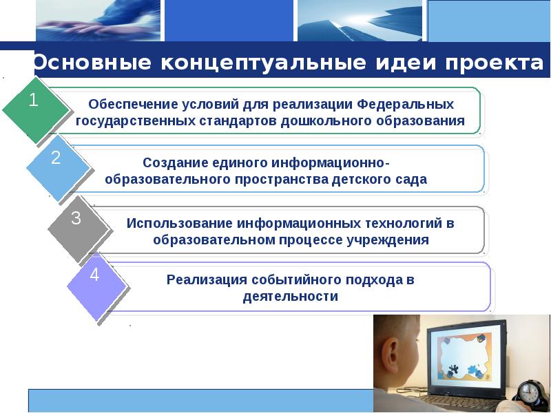 Основные концептуальные идеи метода проектов