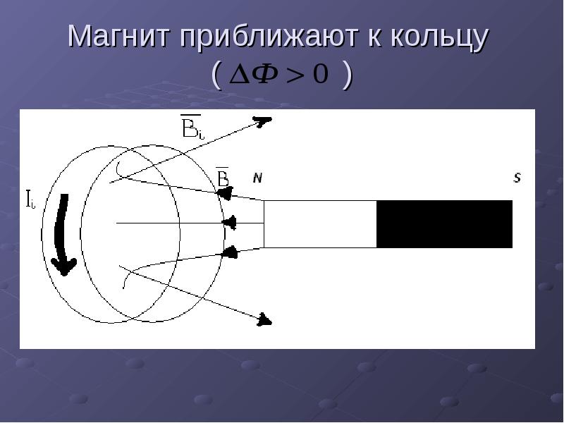 Индукция магнитного поля кольца. Магнит приближают к кольцу. Приближение магнита к кольцу. Движение магнита в кольце. Магнит приближают к замкнутому контуру.