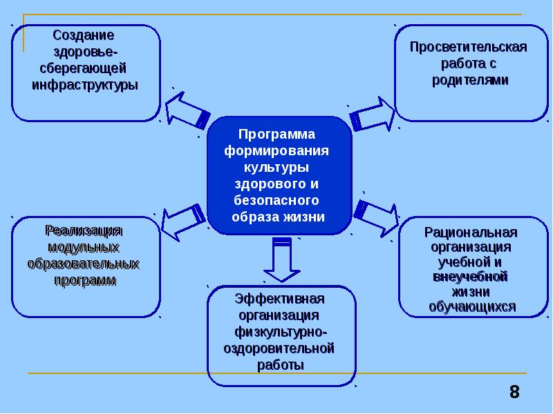 Проект культурно просветительской программы