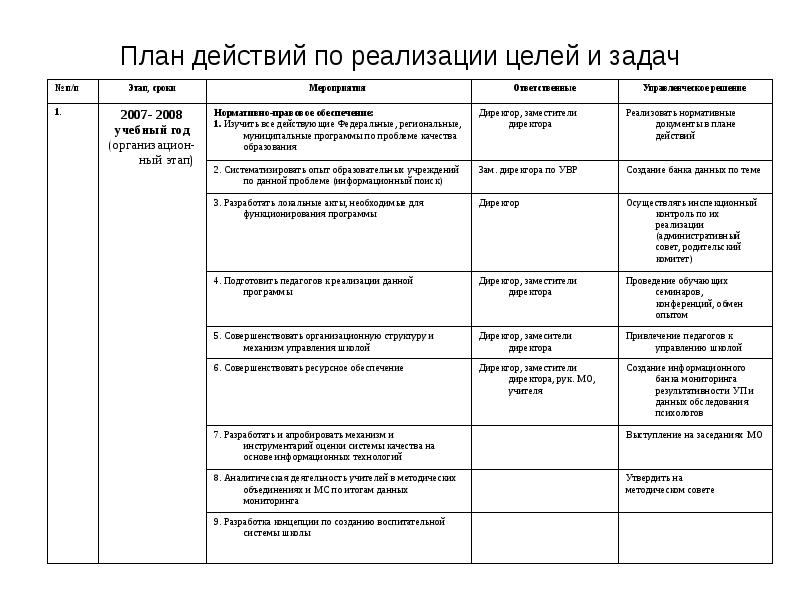 План работы лол с разработкой мероприятий