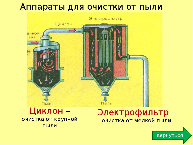 Схема электрофильтра для очистки газа