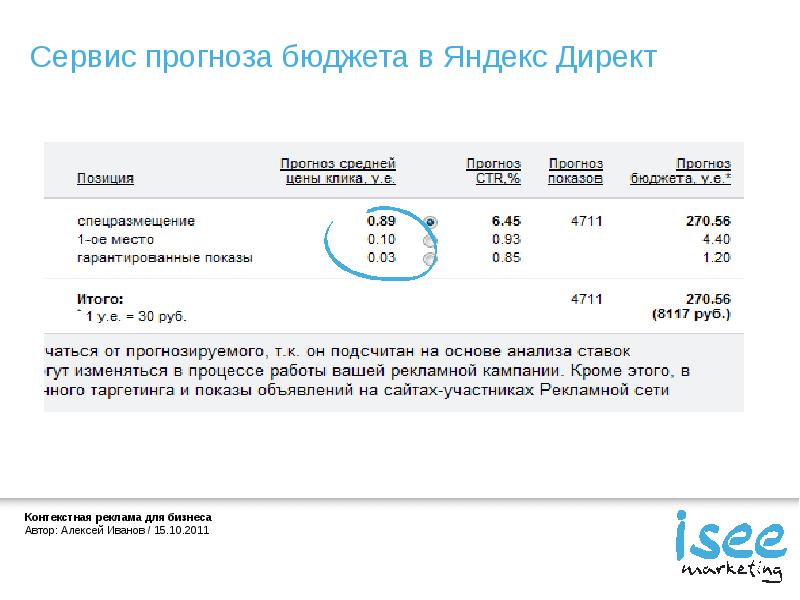 Прогноз бюджета. Прогноз клика.