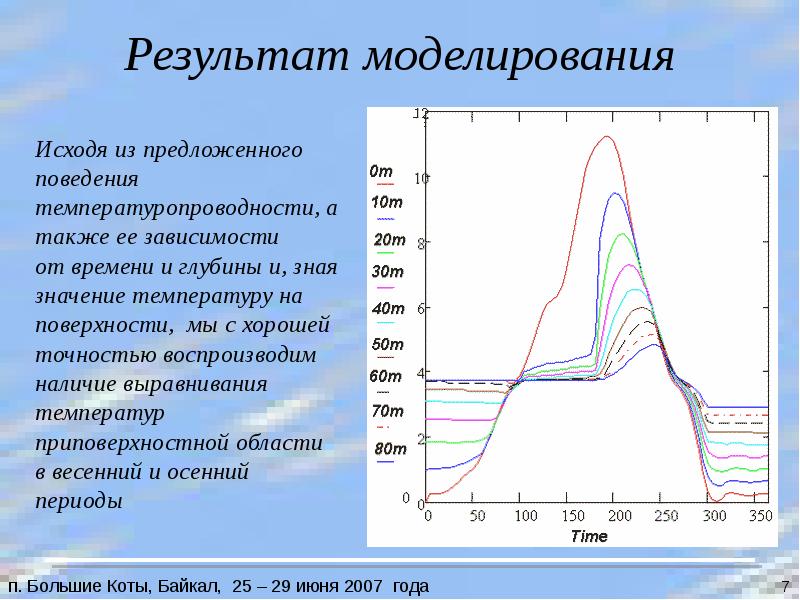 Результаты моделирования. Моделирование температуры. Моделирование теплового режима. График моделирования температуры по разным версиям. Моделирование температуры Енисея.