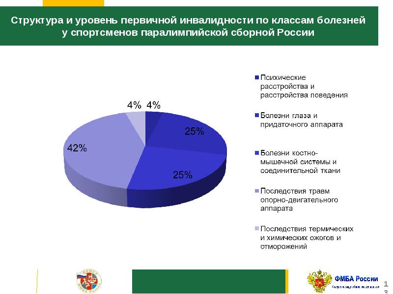 Кульминационная структура изложения материала. Уровень и структура первичной инвалидност. Уровень и структура первичной инвалидности. Уровень показателя первичной инвалидности. Уровень первичной инвалидности Россия показатели.